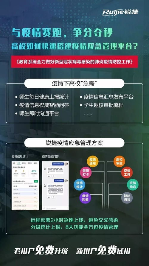 锐捷两方案入选福州市首批疫情防控软件和信息技术服务产品参考目录，信息技术咨询服务助力智慧防疫