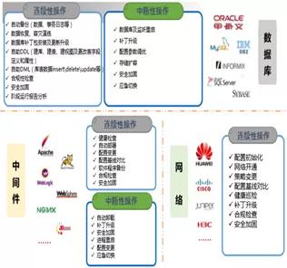 科技战“疫”显担当 神州信息远程运维服务，7×24小时护航企业数字化转型
